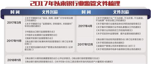 银监会监管制度漏洞排查_资本市场盲点套利_银监会补监管短板措施