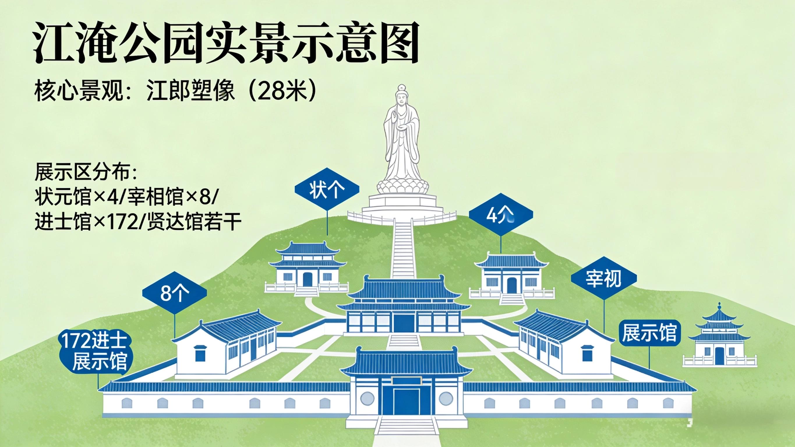浦城成语文化地标_江郎公园研学体验_浦城旅行社