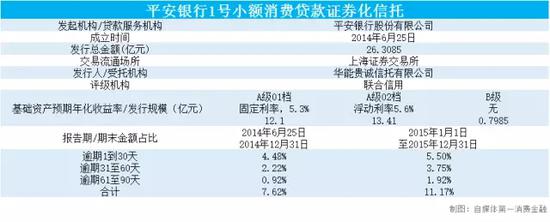 信用卡逾期定义_银行信用卡逾期率分析_消费金融服务逾期率