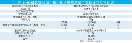 信用卡逾期定义_银行信用卡逾期率分析_消费金融服务逾期率