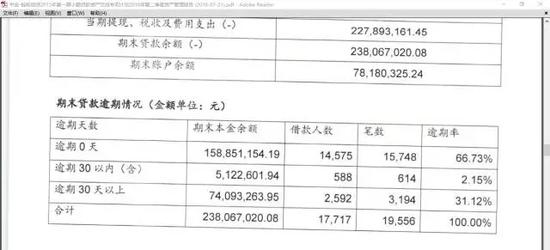 银行信用卡逾期率分析_消费金融服务逾期率_信用卡逾期定义