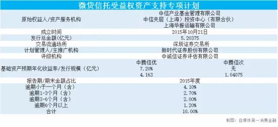 消费金融服务逾期率_信用卡逾期定义_银行信用卡逾期率分析