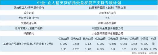消费金融服务逾期率_银行信用卡逾期率分析_信用卡逾期定义