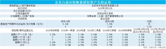 银行信用卡逾期率分析_信用卡逾期定义_消费金融服务逾期率