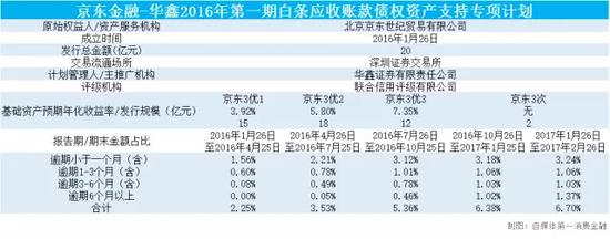 银行信用卡逾期率分析_信用卡逾期定义_消费金融服务逾期率
