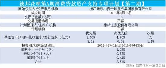 银行信用卡逾期率分析_信用卡逾期定义_消费金融服务逾期率