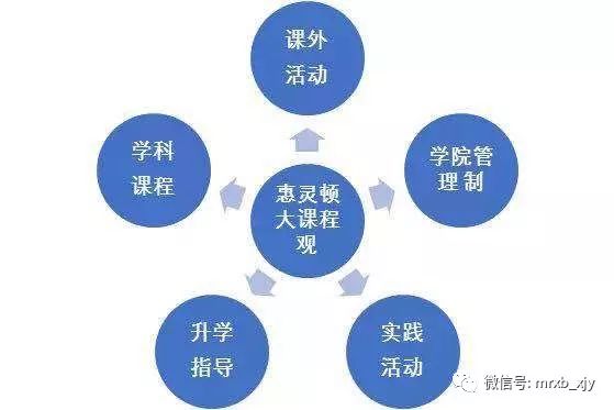 上海惠灵顿国际学校+招聘_天津惠灵顿国际课程中心 A-Level课程 天津惠灵顿学校 惠灵顿公学