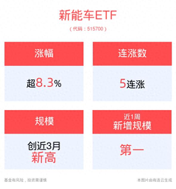 新能车ETF涨势分析_中证新能源汽车产业指数走势_新能源汽车峰会对股票