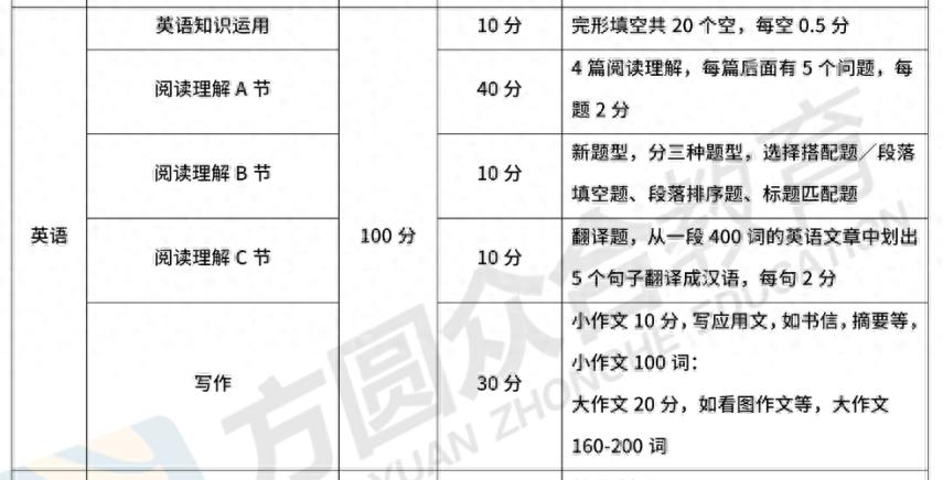 法硕考试初试科目_法硕考试初试内容_华南理工大学法学考研有什么科目