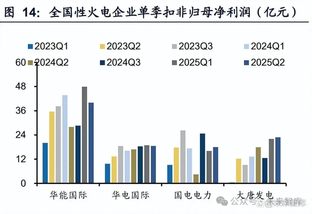 容量电价机制_火电商业模型重塑_火电标杆上网电价