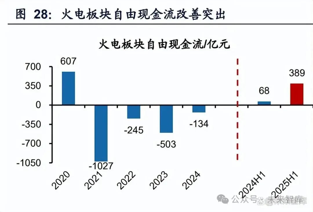 火电标杆上网电价_火电商业模型重塑_容量电价机制