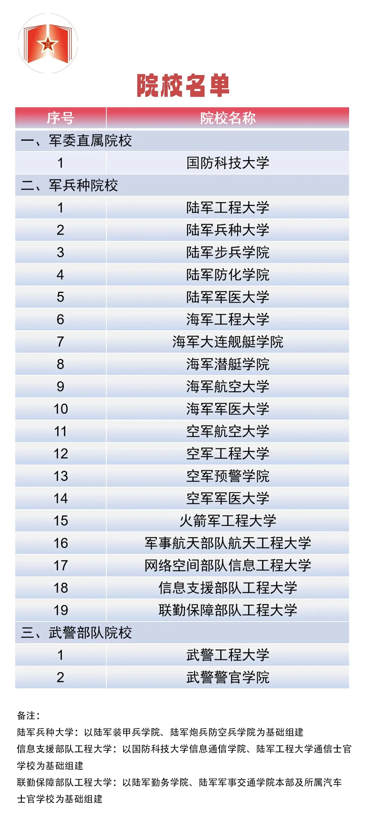 军校报考条件身高体重标准_2026军校生毕业分配_2026年军校招生计划1.75万人