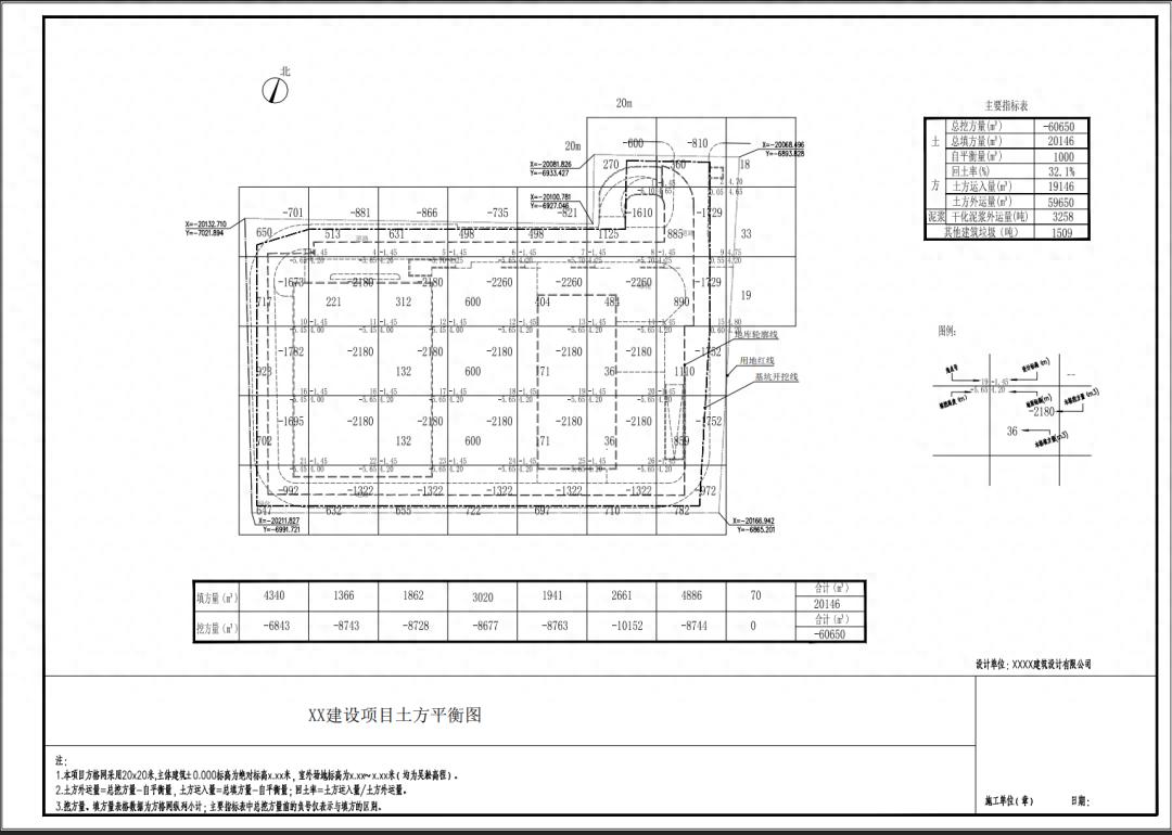 建设项目土方竖向设计要求_土方工程施工方案_施工阶段土方处置规范