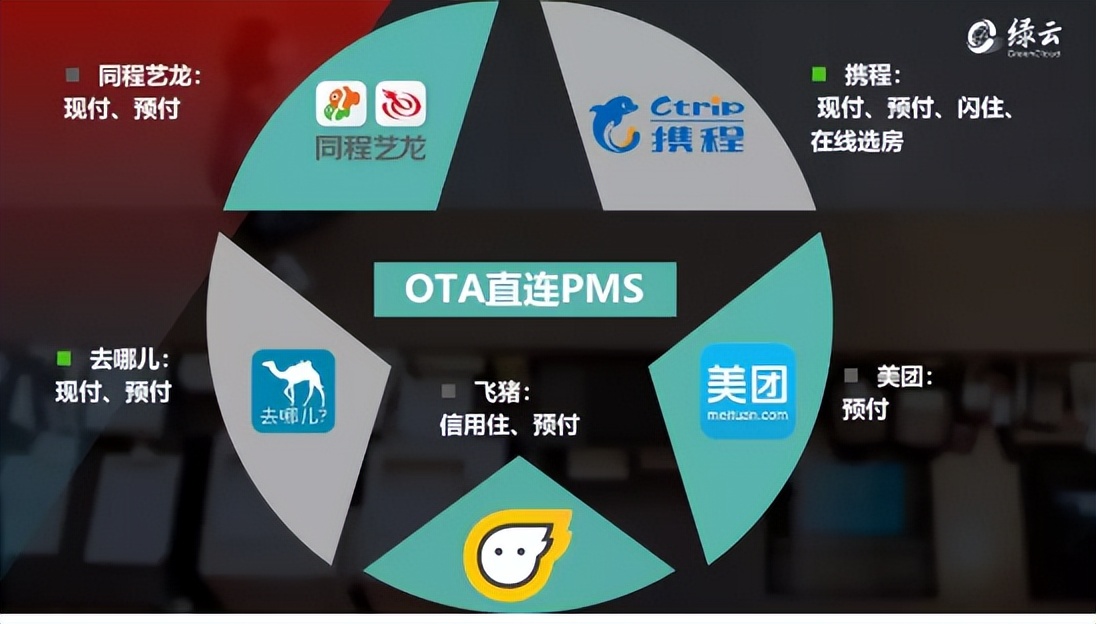 酒店PMS系统升级_传统C/S架构酒店系统局限性_酒店pms系统