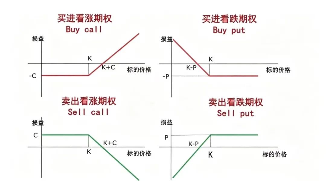 期权入门术语_期权_期权基础概念解析