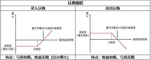期权入门术语_期权基础概念解析_期权