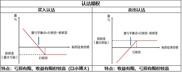 期权入门术语_期权基础概念解析_期权