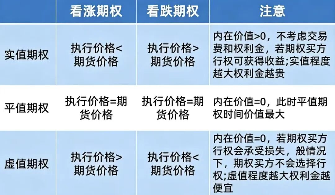 期权入门术语_期权基础概念解析_期权