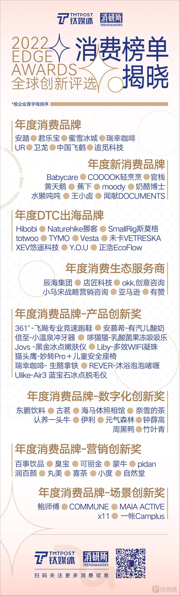 2022消费品牌表彰_vesta_消费产业新风向