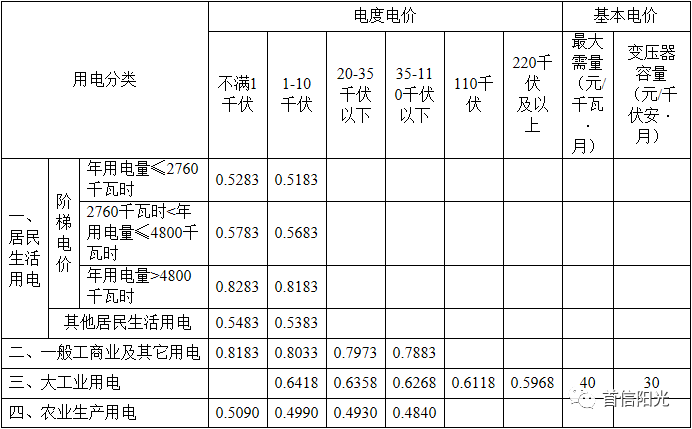 发改委关于脱硝电价_江苏取消城市公用事业附加电价_江苏省燃煤发电机组上网电价调整
