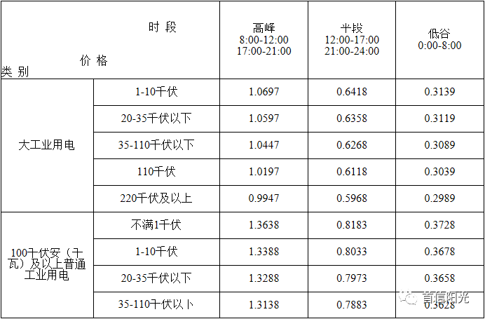 发改委关于脱硝电价_江苏取消城市公用事业附加电价_江苏省燃煤发电机组上网电价调整