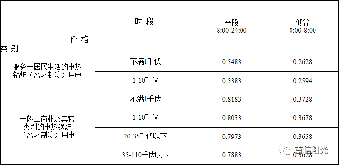 江苏省燃煤发电机组上网电价调整_江苏取消城市公用事业附加电价_发改委关于脱硝电价