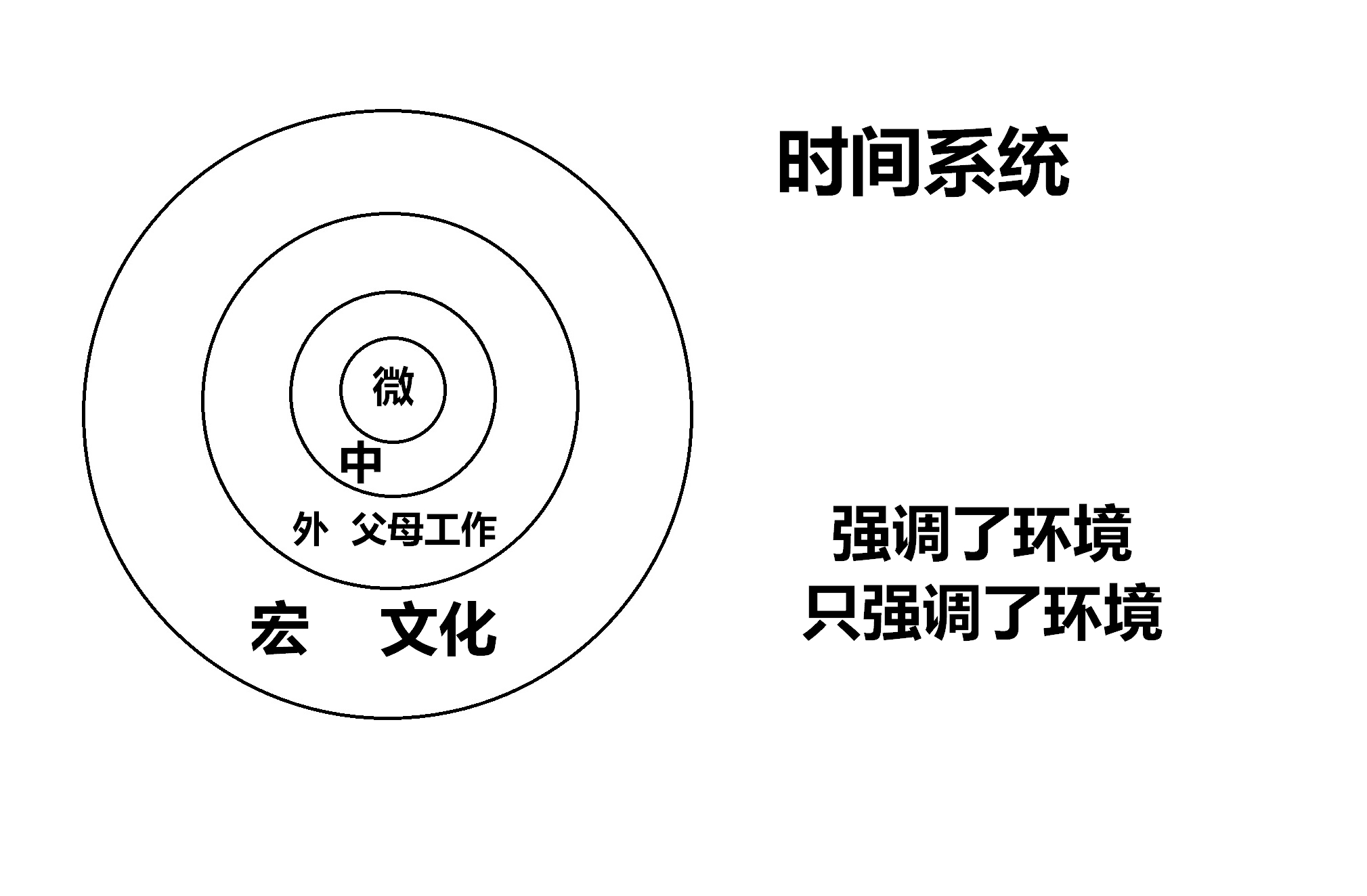 布朗芬布伦纳 生态系统理论_柯尔伯格道德发展阶段理论_埃里克森心理社会发展理论