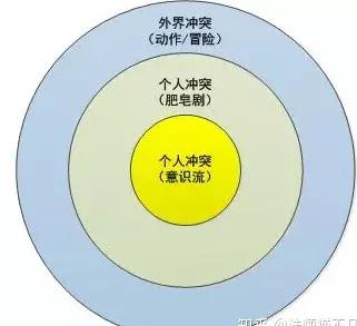 社会生态系统理论 布朗芬布伦纳 个体与社会环境交互关系_布朗芬布伦纳 生态系统理论