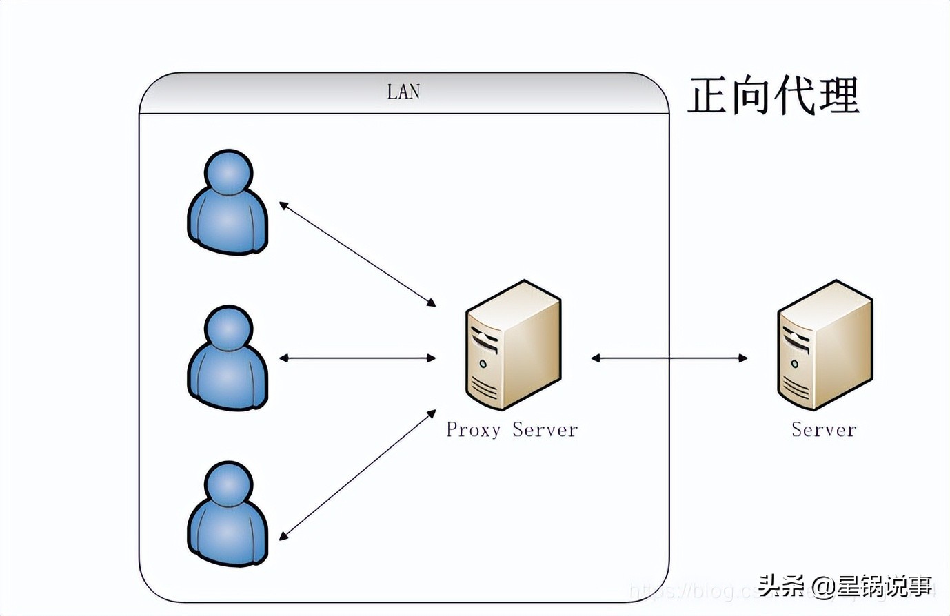 yum 安装 tengine_Nginx是什么 反向代理服务器 负载均衡