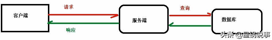 Nginx是什么 反向代理服务器 负载均衡_yum 安装 tengine