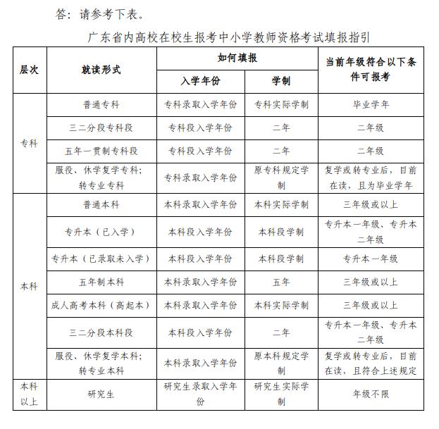 广州成人高考报名网_广东省教师资格考试在校生报考条件_广东省教师资格考试报考指南