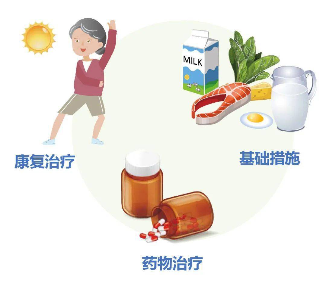 乳腺癌患者骨质疏松_骨质疏松的相关知识_骨质疏松症状