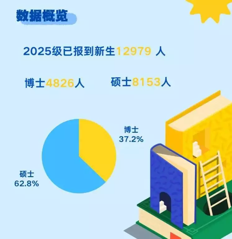 上海交通大学2026年博士招生计划5000人_上海交大高级金融学院mba分数线_上海交大2026年博士研究生招生简章
