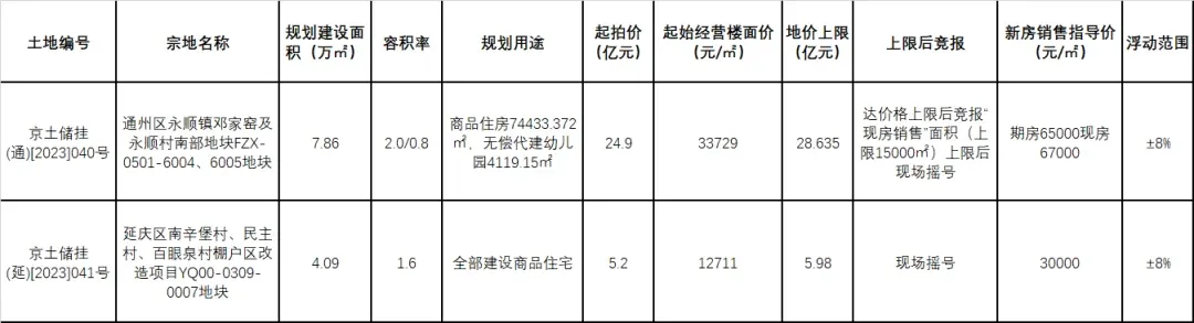 北京新房团购优惠_旧宫新苑是哪个开发商_房东直租