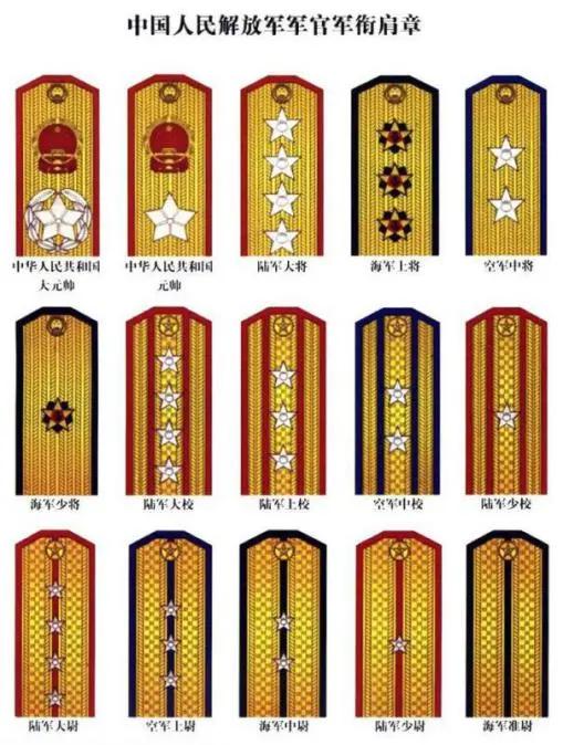 武警中尉是什么级别_中国人民解放军衔级制度_新修订国防法