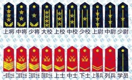 武警中尉是什么级别_中国人民解放军衔级制度_新修订国防法