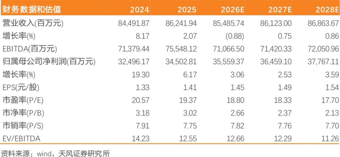 长江电力什么时间分红_长江电力2026年一季报解读_长江电力2025年年报分析