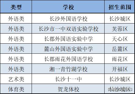 贺龙体校招生_长沙小升初体艺后备人才基地_长沙小升初特色学校