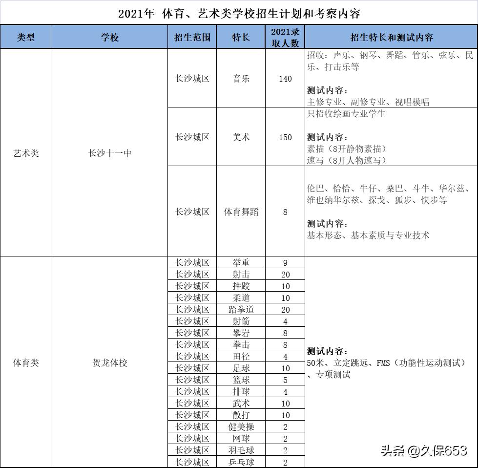长沙小升初特色学校_长沙小升初体艺后备人才基地_贺龙体校招生