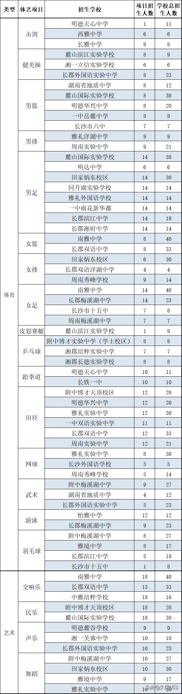 长沙小升初特色学校_贺龙体校招生_长沙小升初体艺后备人才基地