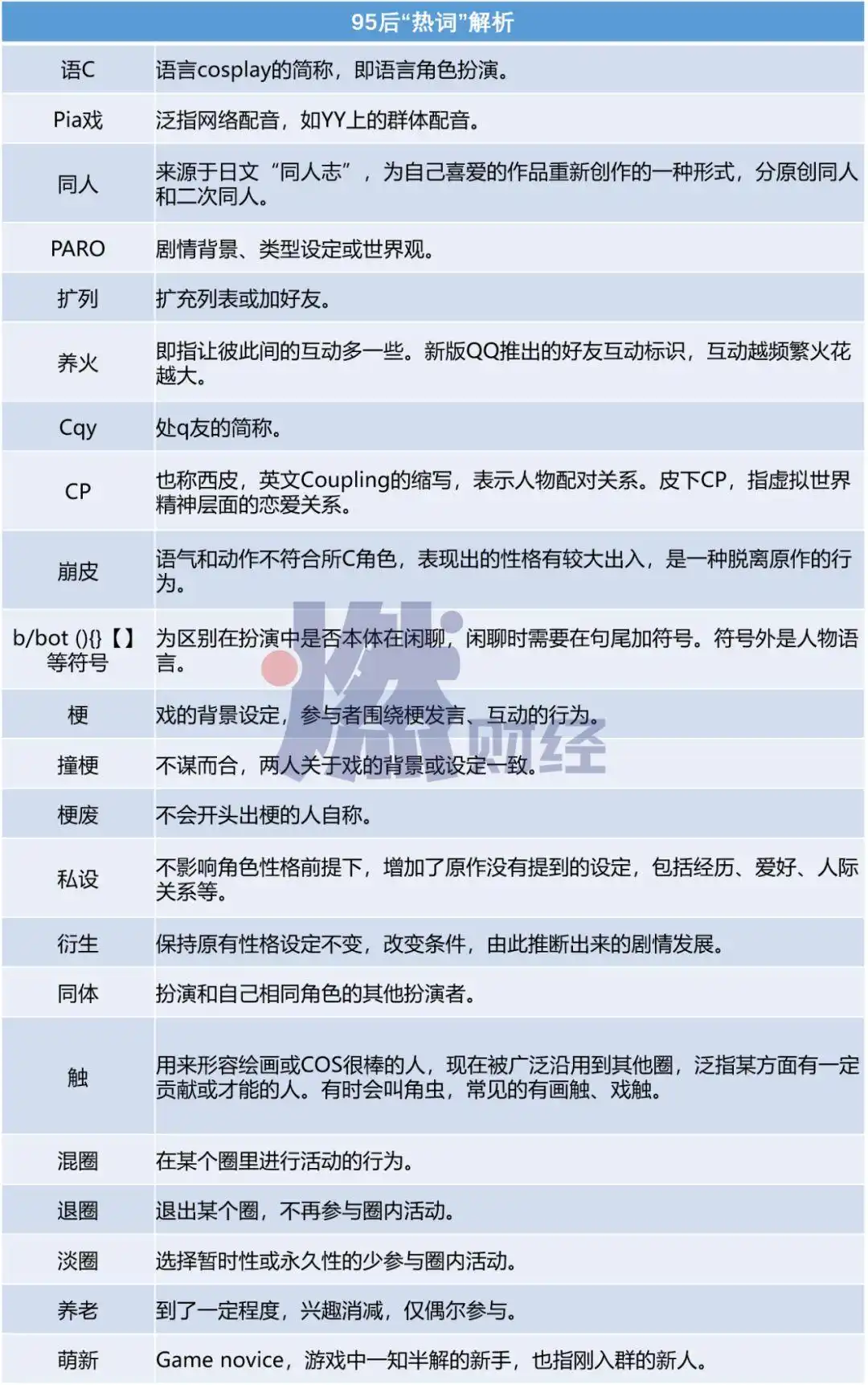 95后文化特征_Z世代消费趋势_什么是耽美文化
