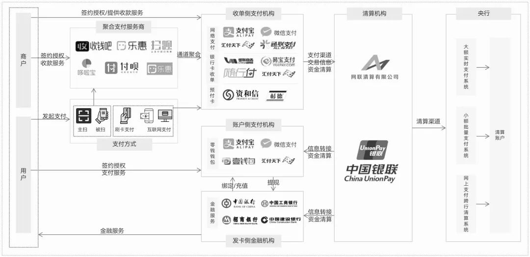 三方支付系统布局_汇付天下pos机被停了_三方支付产品体系