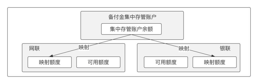 汇付天下pos机被停了_三方支付系统布局_三方支付产品体系