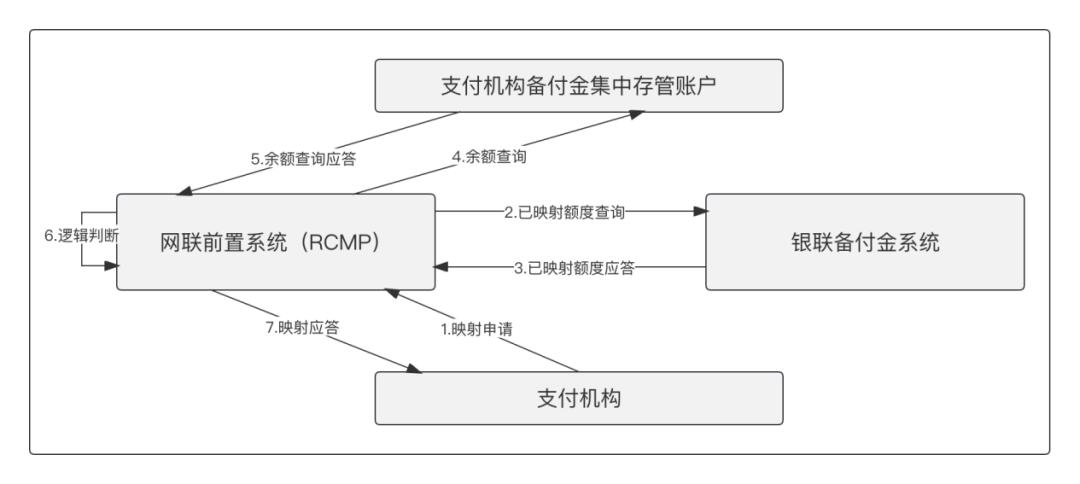 三方支付系统布局_三方支付产品体系_汇付天下pos机被停了