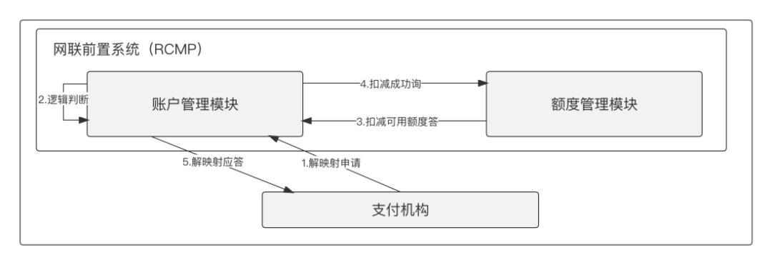 三方支付系统布局_三方支付产品体系_汇付天下pos机被停了