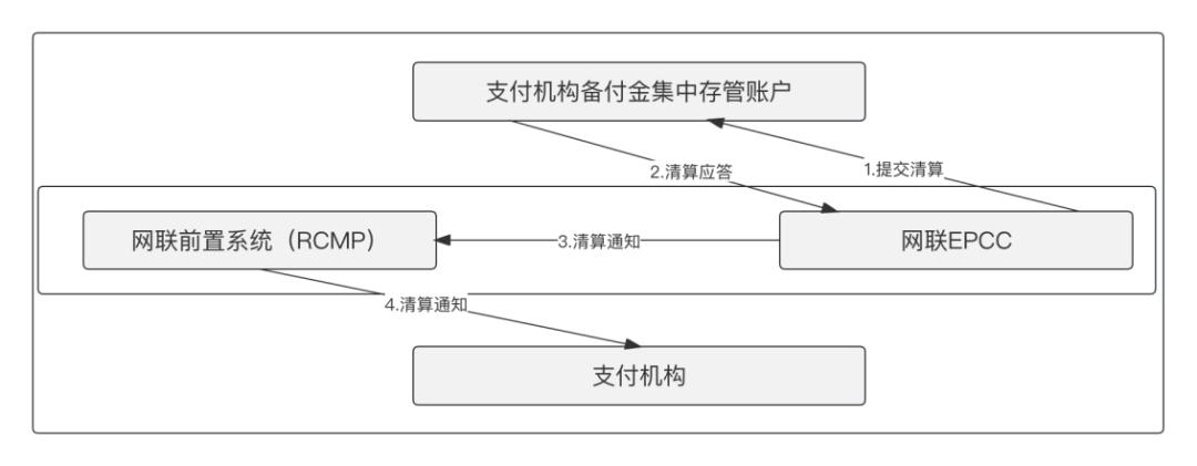 汇付天下pos机被停了_三方支付产品体系_三方支付系统布局