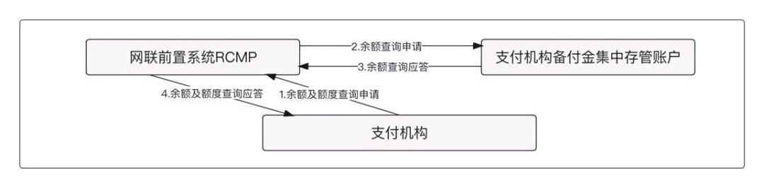 汇付天下pos机被停了_三方支付产品体系_三方支付系统布局