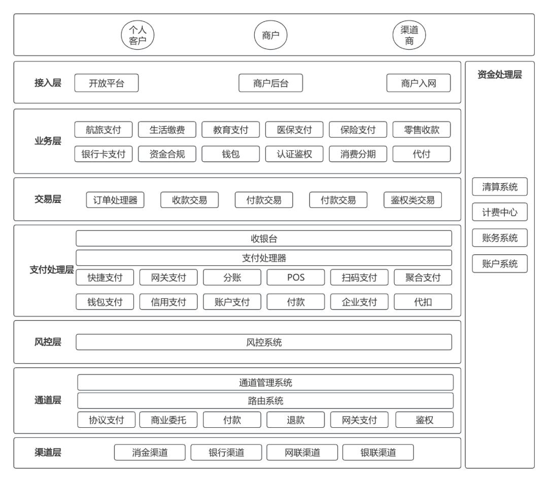 汇付天下pos机被停了_三方支付系统布局_三方支付产品体系