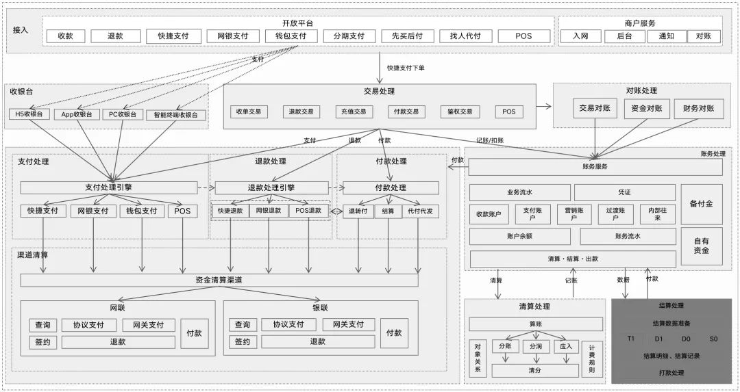 三方支付系统布局_汇付天下pos机被停了_三方支付产品体系