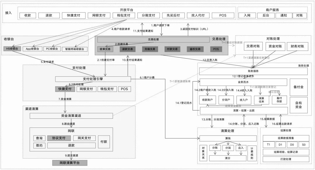 汇付天下pos机被停了_三方支付产品体系_三方支付系统布局